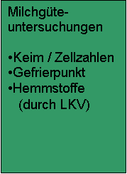 Textfeld: Milchgte-
untersuchungen

	Keim / Zellzahlen
	Gefrierpunkt
	Hemmstoffe 
   (durch LKV)
