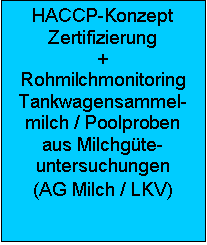 Textfeld: HACCP-Konzept
Zertifizierung
+
Rohmilchmonitoring 
Tankwagensammel-
milch / Poolproben
aus Milchgte-
untersuchungen
(AG Milch / LKV)

